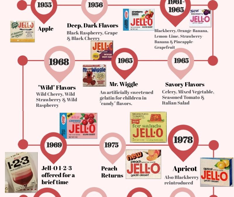 The Timeline of JellO Flavors From 1897 to 1997 The MidCentury Menu
